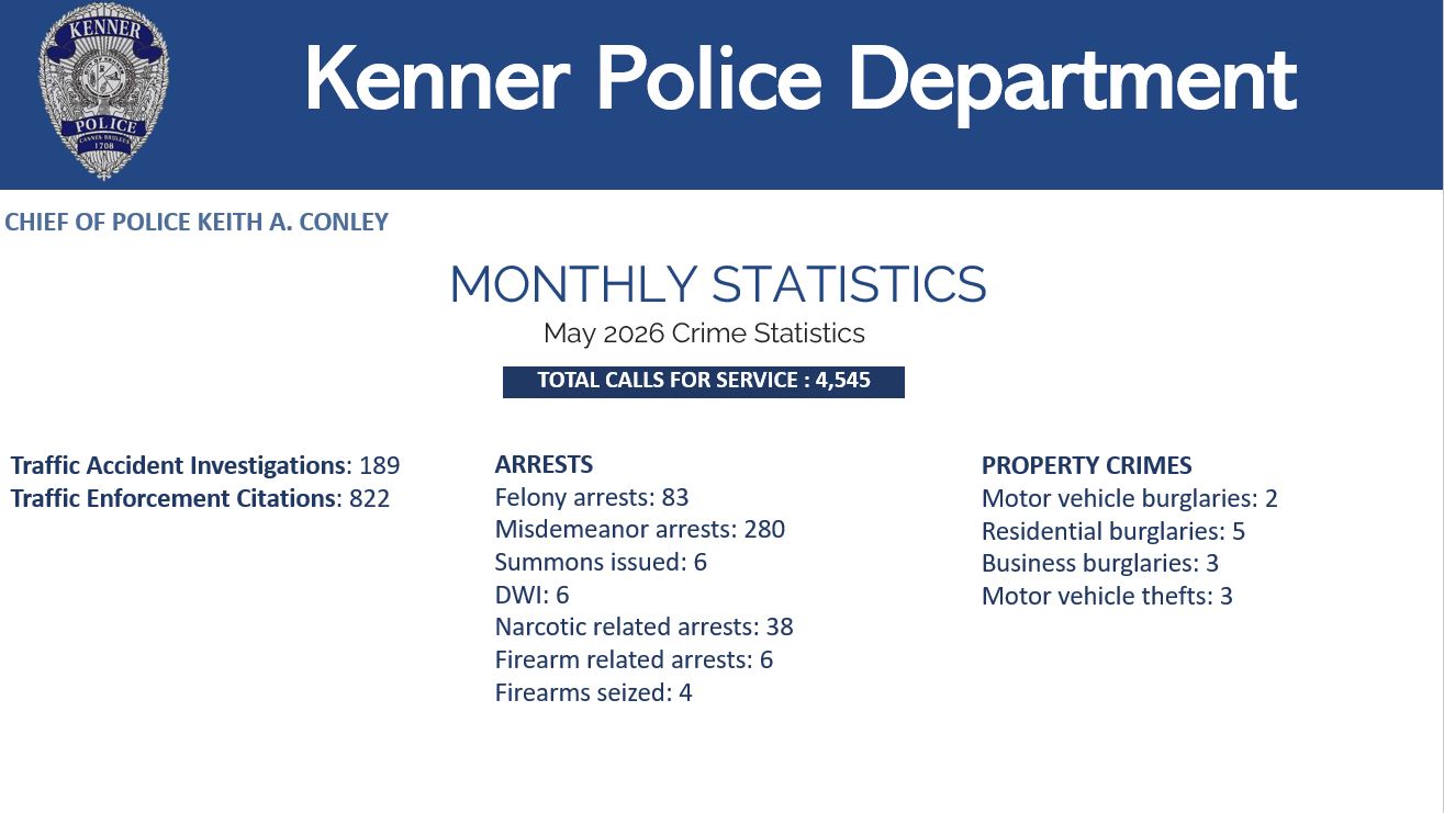 May 2026 crime stats